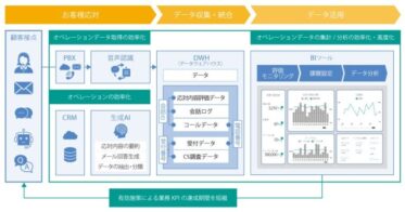 アルティウスリンクとジェネシス、革新のBPO契約を締結し新サービス開始