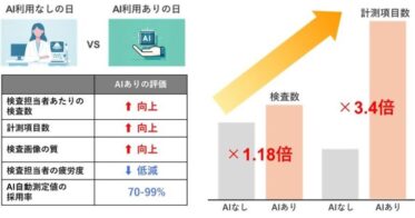 順天堂大学とエムスリーAI、心エコーAI研究がAHAで発表