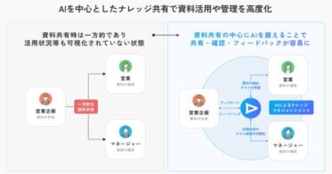 PKSHA、マイクロソフトとAI活用で営業業務の革新推進