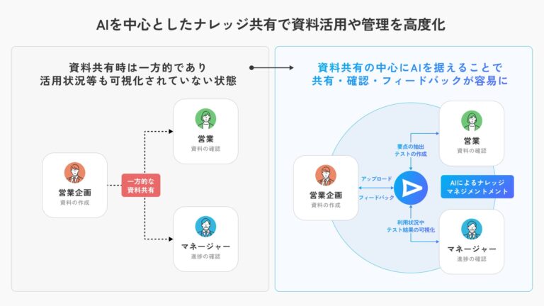 PKSHA、マイクロソフトとAI活用で営業業務の革新推進