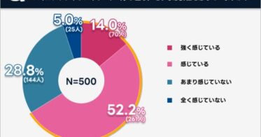 株式会社学研ホールディングスと株式会社ベンド、「AI時代の職業意識調査」を公表