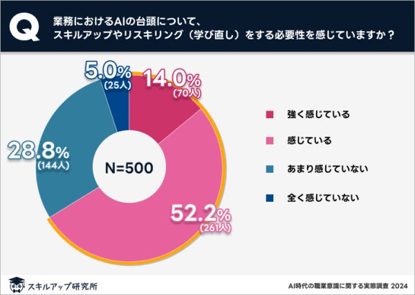 株式会社学研ホールディングスと株式会社ベンド、「AI時代の職業意識調査」を公表