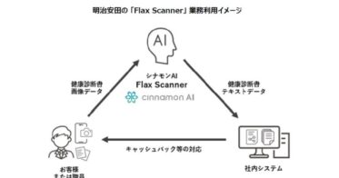 シナモンAI、明治安田との連携で「Flax Scanner」の提供拡大