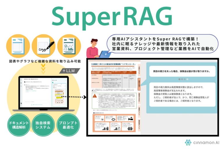 株式会社シナモンAI、2025年1月末にAzureで「Super RAG™」販売開始