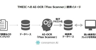 シナモンAIとTMEIC、進化したAI-OCR「Flax Scanner」を提供開始