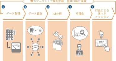 の機を捉え、三菱UFJ銀行の自社ビル等自ら電力を契約する全国約200施設にEnneteyeを導入し、さらなる電気の使用量削減を推進します。すべての画像このプレスリリース内で使われている画像ファイルがダウンロードできます3フォロワーCopyright © PR TIMES Corporation All Rights Reserved.)))” config=”eyJtb2RlIjoiY2hhdCIsIm1vZGVsIjoiZ3B0LTRvLW1pbmkiLCJtZXNzYWdlcyI6W3sicm9sZSI6InN5c3RlbSIsImNvbnRlbnQiOiIj5LiL6KiY44Or44O844Or44Gr5b6T44Gj44Gm44Oq44Oq44O844K56KiY5LqL44Gu44K/44Kk44OI44Or44KS55Sf5oiQ44GX44Gm44GP44Gg44GV44GE44CCXG4tIOWHuuWKm+OBr+aXpeacrOiqnuOBpzUw5paH5a2X56iL5bqm44Gn44GK6aGY44GE44GX44G+44GZ44CCXG4tIOekvuWQjeOBquOBqeS4u+iqnuOCkuOBpOOBkeOBpuOBj+OBoOOBleOBhOOAglxuLSDopIfmlbDnpL7jgYzkuLvjgajjgarjgovjg6rjg6rjg7zjgrnjga/jgZ3jgozjgZ7jgozoqIDlj4rjgZfjgabjgY/jgaDjgZXjgYTjgIJcbi0g5paH5pyr44Gv44Gn44GN44KL44Gg44GR5L2T6KiA5q2i44KB44Gr44GX44Gm44GP44Gg44GV44GE44CCXG4tIOOCteODvOODk+OCueOBjOmtheWKm+eahOOBq+imi+OBiOOCi+OCv+OCpOODiOODq+OCkuOBpOOBkeOBpuOBj+OBoOOBleOBhOOAglxuLSDjgIzjgr/jgqTjg4jjg6vvvJrjgI3jgoTjgIxcIlwi44CN44Gq44Gp44KS5o6l6aCt44KS44Gk44GR44Ga44Gr44Gd44Gu44G+44G+5bmz5paH44Gn44K/44Kk44OI44Or5paH44KS5Ye65Yqb44GX44Gm44GP44Gg44GV44GE44CCXG4tIHvlhYPjga7jgr/jgqTjg4jjg6t944Go6L+R44GE5YaF5a6544Gn5qeL44GE44G+44Gb44KT44GM44CBe+amguimgX3jgpLouI/jgb7jgYjjgaboqp7poIbjgpLlpInmm7TjgZXjgZvjgovjgarjganjgZfjgabjgqrjg6rjgrjjg4rjg6rjg4bjgqPjga7jgYLjgovjgr/jgqTjg4jjg6vjgavjgZfjgabjgY/jgaDjgZXjgYTjgIIifSx7InJvbGUiOiJ1c2VyIiwiY29udGVudCI6InvlhYPjga7jgr/jgqTjg4jjg6vvvJp9W3djYy1tYWluLXRpdGxlXVxue+amguimge+8mn1bM3RleHRzXSJ9XX0=”]