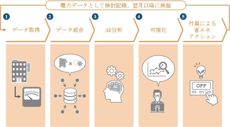 の機を捉え、三菱UFJ銀行の自社ビル等自ら電力を契約する全国約200施設にEnneteyeを導入し、さらなる電気の使用量削減を推進します。すべての画像このプレスリリース内で使われている画像ファイルがダウンロードできます3フォロワーCopyright © PR TIMES Corporation All Rights Reserved.)))” config=”eyJtb2RlIjoiY2hhdCIsIm1vZGVsIjoiZ3B0LTRvLW1pbmkiLCJtZXNzYWdlcyI6W3sicm9sZSI6InN5c3RlbSIsImNvbnRlbnQiOiIj5LiL6KiY44Or44O844Or44Gr5b6T44Gj44Gm44Oq44Oq44O844K56KiY5LqL44Gu44K/44Kk44OI44Or44KS55Sf5oiQ44GX44Gm44GP44Gg44GV44GE44CCXG4tIOWHuuWKm+OBr+aXpeacrOiqnuOBpzUw5paH5a2X56iL5bqm44Gn44GK6aGY44GE44GX44G+44GZ44CCXG4tIOekvuWQjeOBquOBqeS4u+iqnuOCkuOBpOOBkeOBpuOBj+OBoOOBleOBhOOAglxuLSDopIfmlbDnpL7jgYzkuLvjgajjgarjgovjg6rjg6rjg7zjgrnjga/jgZ3jgozjgZ7jgozoqIDlj4rjgZfjgabjgY/jgaDjgZXjgYTjgIJcbi0g5paH5pyr44Gv44Gn44GN44KL44Gg44GR5L2T6KiA5q2i44KB44Gr44GX44Gm44GP44Gg44GV44GE44CCXG4tIOOCteODvOODk+OCueOBjOmtheWKm+eahOOBq+imi+OBiOOCi+OCv+OCpOODiOODq+OCkuOBpOOBkeOBpuOBj+OBoOOBleOBhOOAglxuLSDjgIzjgr/jgqTjg4jjg6vvvJrjgI3jgoTjgIxcIlwi44CN44Gq44Gp44KS5o6l6aCt44KS44Gk44GR44Ga44Gr44Gd44Gu44G+44G+5bmz5paH44Gn44K/44Kk44OI44Or5paH44KS5Ye65Yqb44GX44Gm44GP44Gg44GV44GE44CCXG4tIHvlhYPjga7jgr/jgqTjg4jjg6t944Go6L+R44GE5YaF5a6544Gn5qeL44GE44G+44Gb44KT44GM44CBe+amguimgX3jgpLouI/jgb7jgYjjgaboqp7poIbjgpLlpInmm7TjgZXjgZvjgovjgarjganjgZfjgabjgqrjg6rjgrjjg4rjg6rjg4bjgqPjga7jgYLjgovjgr/jgqTjg4jjg6vjgavjgZfjgabjgY/jgaDjgZXjgYTjgIIifSx7InJvbGUiOiJ1c2VyIiwiY29udGVudCI6InvlhYPjga7jgr/jgqTjg4jjg6vvvJp9W3djYy1tYWluLXRpdGxlXVxue+amguimge+8mn1bM3RleHRzXSJ9XX0=”]