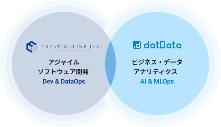 クリエーションラインとdotData、AI活用支援で戦略的提携を発表