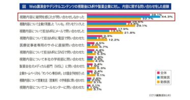 株式会社シャペロンがAI活用のウェビナー要約サービス開始