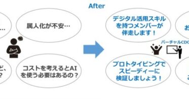 三谷産業、AI活用を支援する「バーチャルCDOサービス」始動