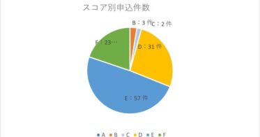 H.I.F.株式会社、2024年10月度のベンチャーデット保証報告