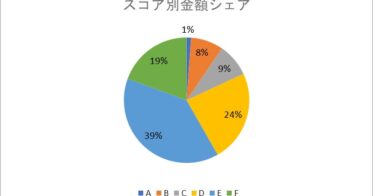 H.I.F.が発表、2024年10月度のAIによるFintech取扱総額