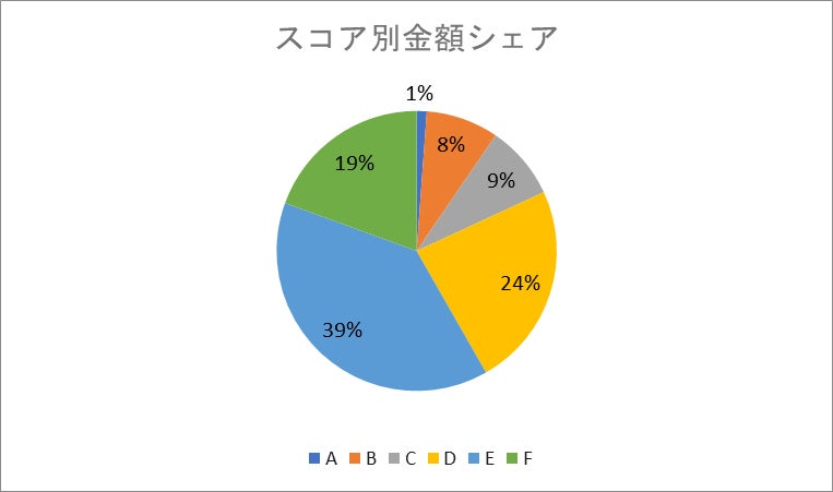 H.I.F.が発表、2024年10月度のAIによるFintech取扱総額