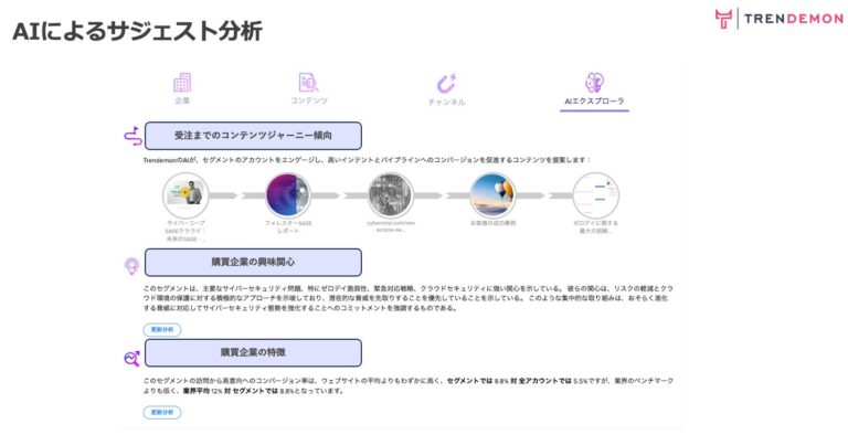 AIダッシュボード