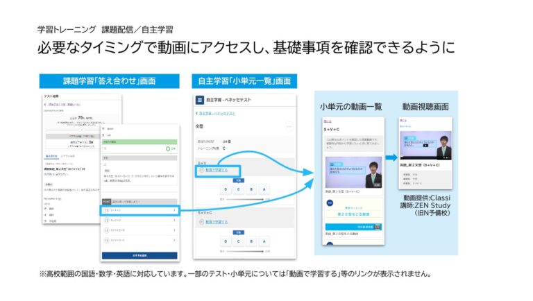 Classi株式会社、学習トレーニング機能に動画サービスを導入