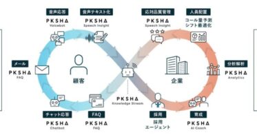 ライトアップとPKSHA Technology各社が中小企業向けAI推進で協業