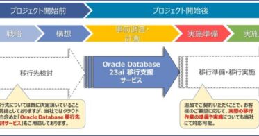 NTTデータ先端技術が提供開始「Oracle Database 23ai」移行支援サービス