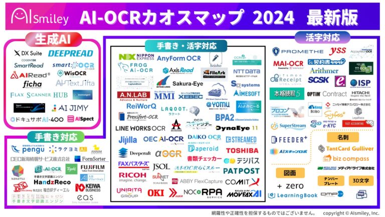 株式会社アイスマイリーが発表したAI-OCRカオスマップ2024、110サービス掲載