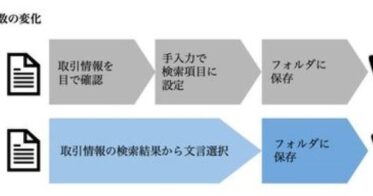 シヤチハタ、Shachihata Cloudに「電帳法AI-OCR」機能を追加