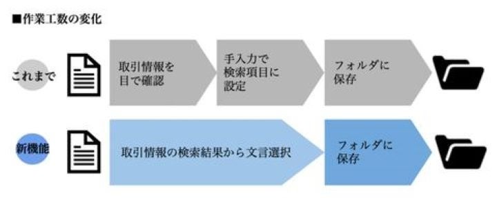 シヤチハタ、Shachihata Cloudに「電帳法AI-OCR」機能を追加