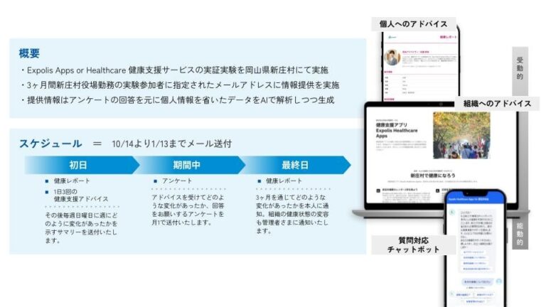 エクスポリス合同会社、岡山県新庄村で健康支援サービスの実証実験開始