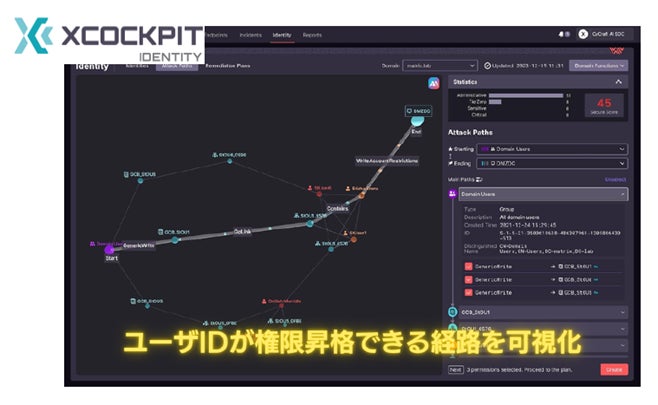 株式会社アイティフォーが「XCockpit Identity」特別キャンペーン開始、30社限定価格提供