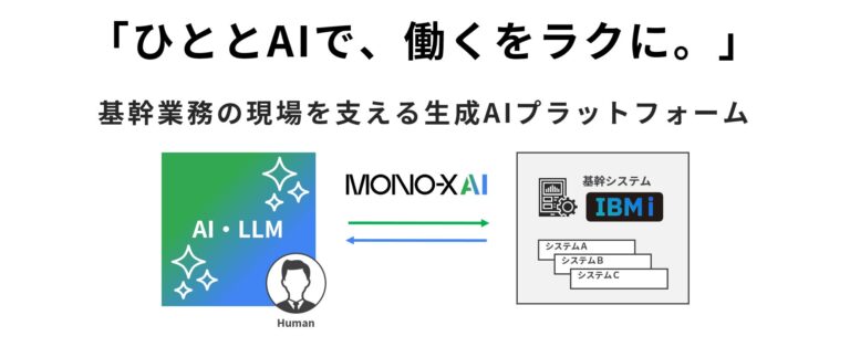 株式会社MONO-X、基幹システム向けAIの特許出願と提供開始