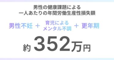 Flora株式会社、男性健康課題の損失額を明らかにし新サービス開始