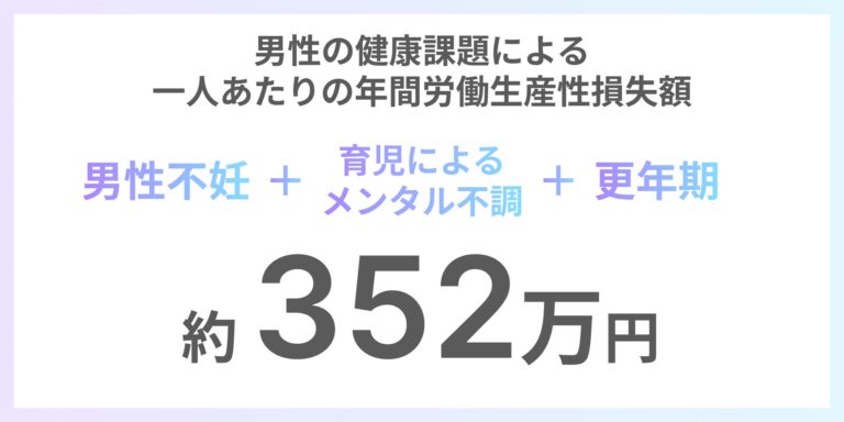 Flora株式会社、男性健康課題の損失額を明らかにし新サービス開始