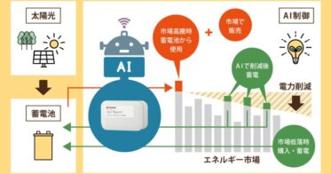 大崎電気工業とbe.storaged、AI制御による新エネルギー解決策の開発開始