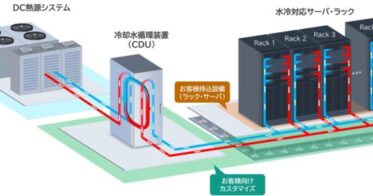 NEC、データセンターでの水冷対応サーバ受入れ開始発表