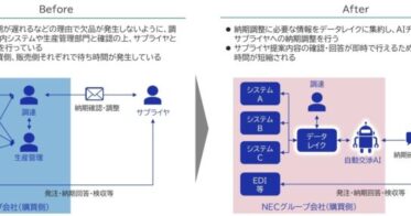 NECと自律調整SCMコンソーシアム、AI活用の納期調整自動化検証を実施