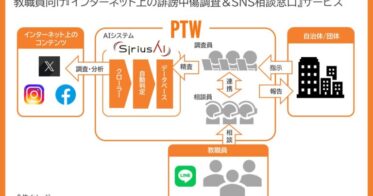 ポールトゥウィンが教職員向けにAI活用の誹謗中傷調査サービス開始