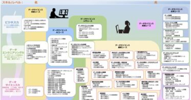 大阪大学と数理人材育成協会、英国RSS認定AI講座を開講