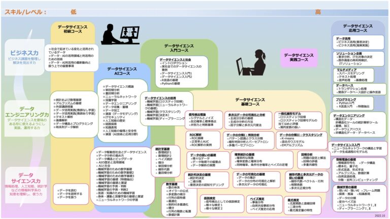 大阪大学と数理人材育成協会、英国RSS認定AI講座を開講