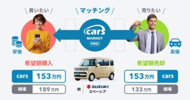 cars株式会社が「cars MARKET PRO」でCtoC売買サービスを開始