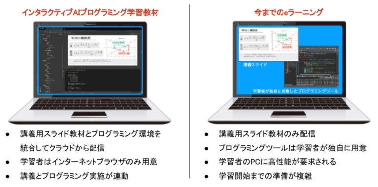 APCと大分大学、理工学部でAI教育プログラム試験導入開始