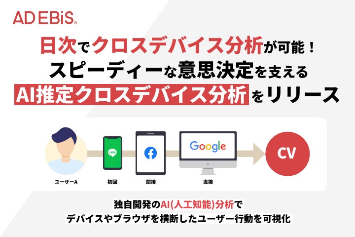 イルグルムのアドエビス、AI分析で迅速なユーザー行動把握を実現