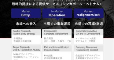 Global Gateway AdvisorsとAGS ACCOUNTINGが日本企業向け海外展開支援で提携