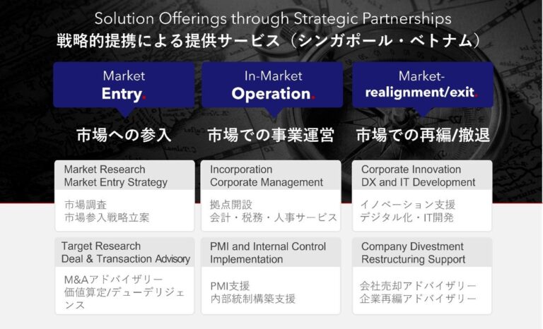 Global Gateway AdvisorsとAGS ACCOUNTINGが日本企業向け海外展開支援で提携