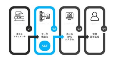 ストックマーク株式会社、SATでRAGシステム検証機能を追加し精度向上