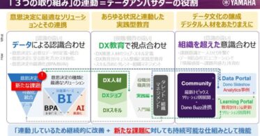 ドーモとヤマハ、データ活用で全社的な意思決定改革へ