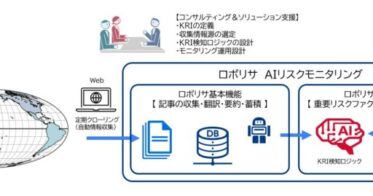 株式会社三菱総合研究所が提供開始するAIリスクモニタリングサービスの魅力