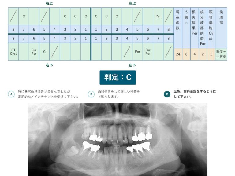 医療法人社団葵会とデンタルシステムズが新たな歯科健診を導入