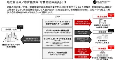 UXインテリジェンス協会、自治体・教育機関向け新会員枠創設